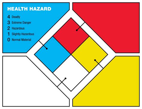 Hse Insider Blog Health Hazard Blue Nfpa Hazard Diamond