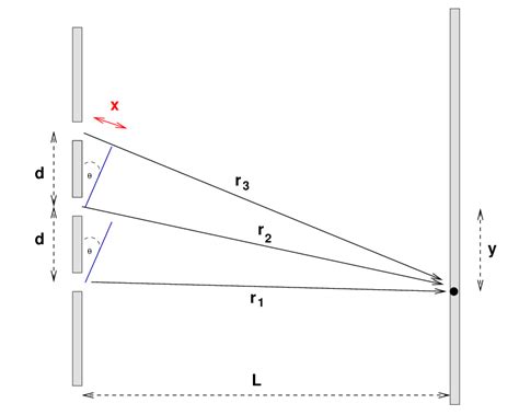 Diffraction Grating Formula Derivation Tasticolfe