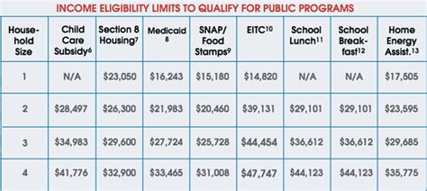 Hourly pay at cvs / pharmacy ranges from an average of $10.97 to $29.10 an hour. Walmart Gave Workers a Raise—But It's Not Enough to Keep ...