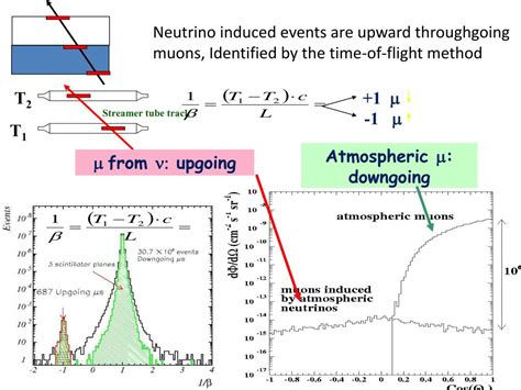 Ppt 9 Atmospheric Neutrinos And Neutrino Oscillations Cap 11 12