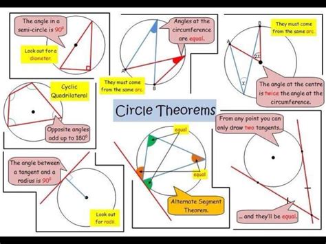 Circle Theorems Maths Pinterest Math And Geometry