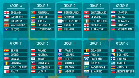 Euro 2020 Groups And Fixtures Four Euro 2016 Teams Who Could Shock
