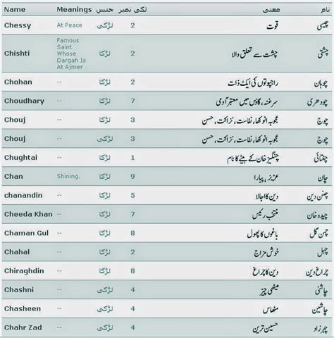 Muslim Girls Name In Urdu Female Islamic Names With Meaning In Urdu