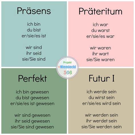 52 best images about German Grammar on Pinterest | Learn german, In the present and Word order