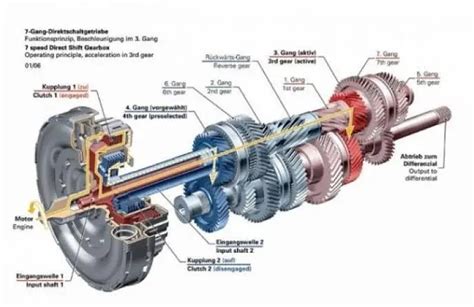Automatic Transmission Definition Types Parts Working Studentlesson