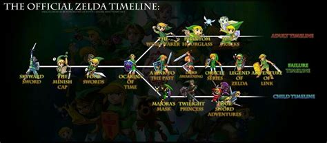 The Legend Of Zelda Multiverse Unraveled Theory Zelda Amino