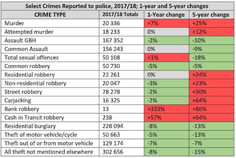 Victim Surveys Show That Crime In South Africa May Be Dropping Yet Fear Is Rising