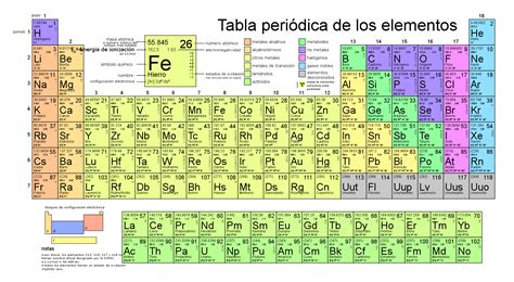 Fileperiodic Table Large Essvg Wikimedia Commons