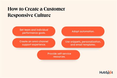 Whats Customer Responsiveness 5 Ways To Create A Customer