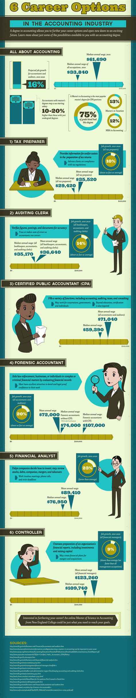 6 Career Options In The Accounting Industry Infographic Visualistan