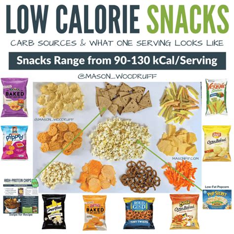 Healthy Snacks The Ultimate Guide To High Protein Low Calorie Snack Options Kinda Healthy