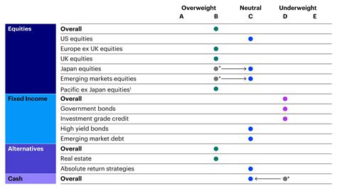 Tactical Asset Allocation Views Invesco Invesco Middle East