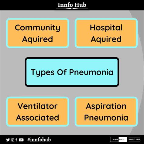 Pneumonia Treatmentcausessymptomsprevention And Much More