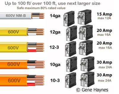 Square d 2 pole gfci breaker wiring diagram. How to install a subpanel / How to install main lug