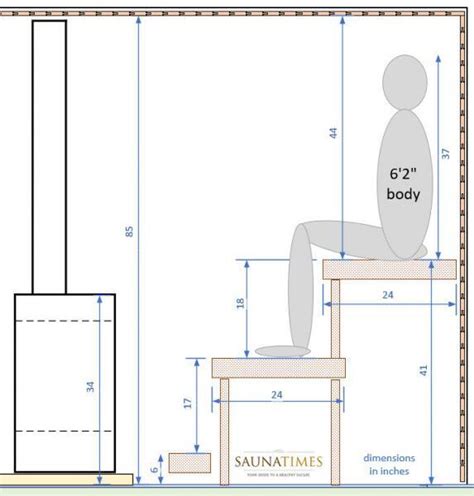 Building A Sauna Archives Saunatimes