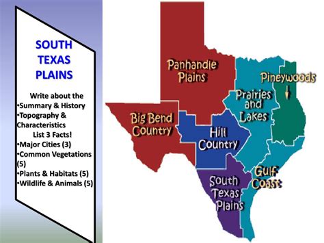 Ppt The 7 Regions Of Texas Powerpoint Presentation Free Download