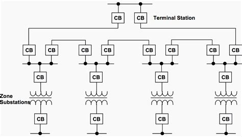 This article cannot practically cover everything. 4 Main Types Of Distribution Feeder Systems To Recognize ...