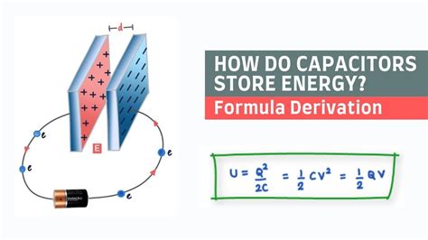 Energy Stored In A Capacitor Formula