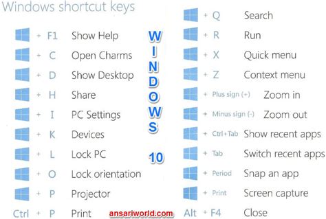 Windows 10 Keyboard Ki Shortcuts Keys Ansari World Computer And