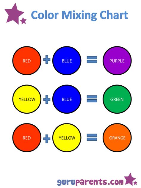 Free Printable Color Mixing Chart