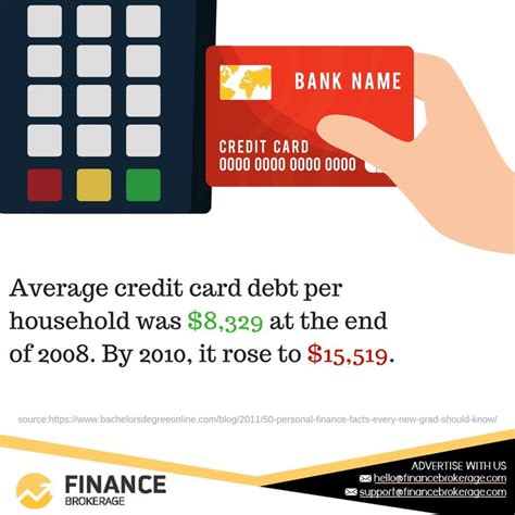 When does credit card interest begin to accrue. Stop using credit card. Start using cash to avoid too much spending. a friendly reminder from ...