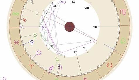 Vedic Astrology Calculator Cafe Astrology - Michelle Writesya
