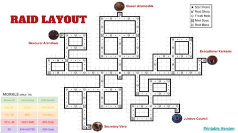 When reading an adventure in this way, it's useful and fun to imagine a group of pcs going through them, and try to figure out how they can tackle each challenge. Ultimate Labyrinth Normal Raid Guide for Beginners | Epic Seven Wiki for Beginners