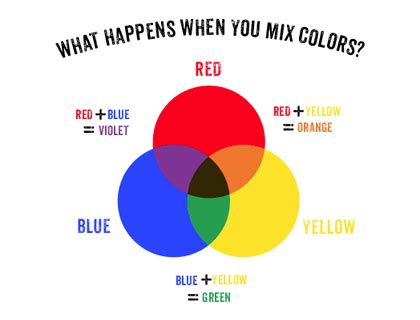 What Colors Make Yellow What Two Colors Make Yellow Coloring Wallpapers Download Free Images Wallpaper [coloring536.blogspot.com]