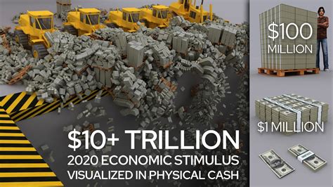 10 Trillion 2020 Economic Stimulus Visualized In Physical Cash This