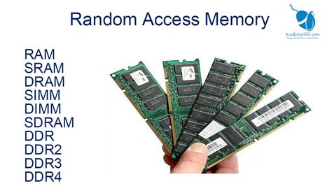 Different Types Of Ram Random Access Memory Explained Vrogue Co