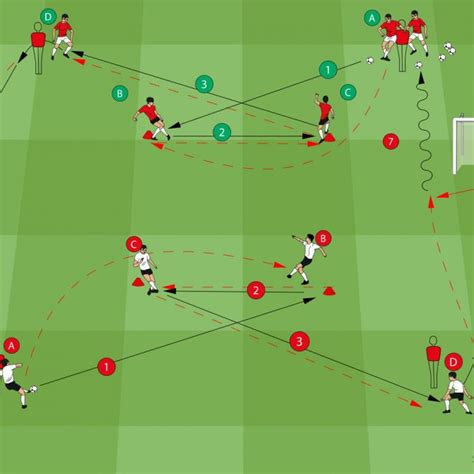 3 Precise Passing And Combination Drills Soccer Coaches