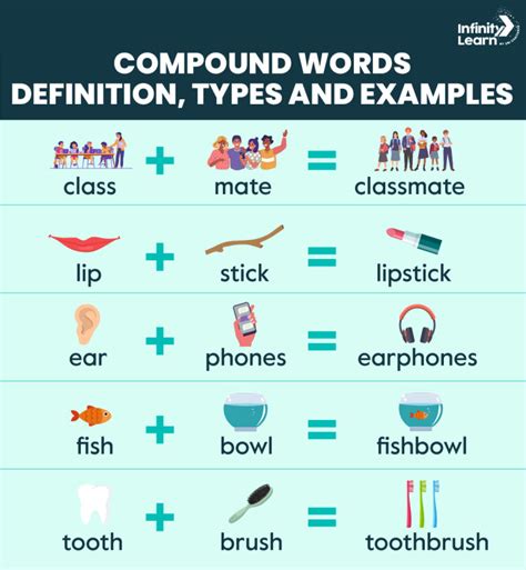 Compound Words Definition Types And Examples