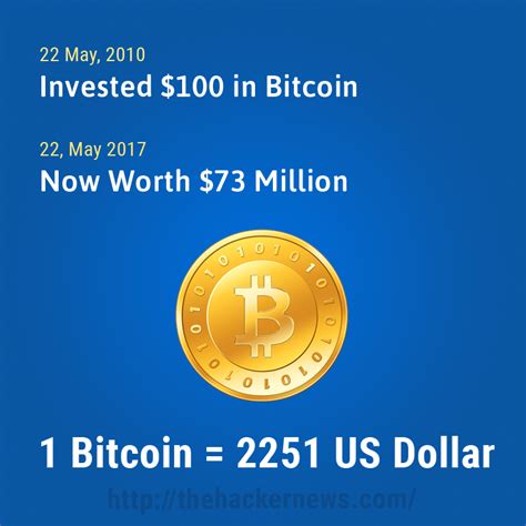 With more than 1 million happy customers today, they enable indians to buy, sell, store, use & accept bitcoin and other crypto assets. End of Bitcoin Bubble Maniac?