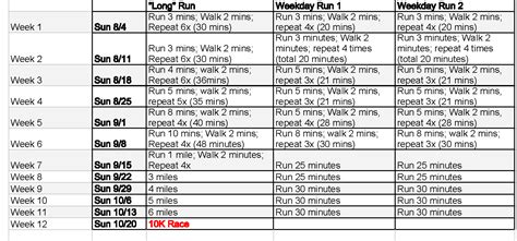 Couch To 5k Plan Printable That Are Monster Randall Website