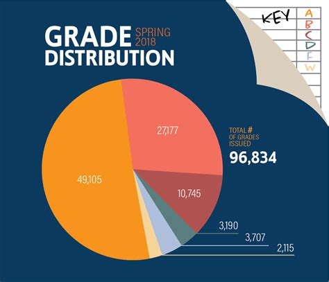 Grade Distributions Now Accessible Online The Mercury