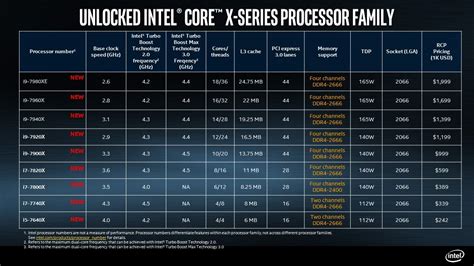 Intel Cpu Comparison Chart I Made Yet Another Intelamd Lineup