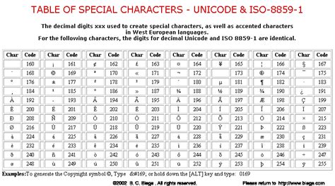 This site contains a complete overview of all elements, in gif and table format. Utf 8 Character Set Table & Excellent Utf 8 Character Set ...