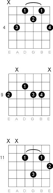 C Sharp D Flat Minor Six Guitar Chord Diagrams