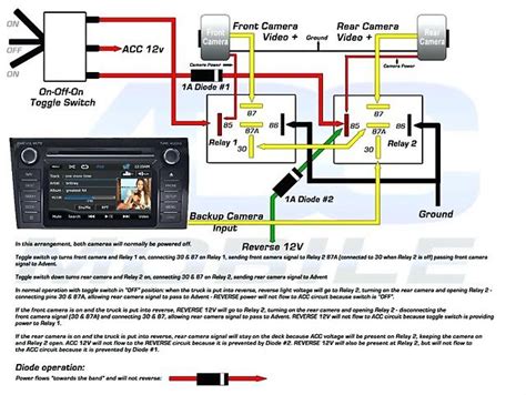 Peak Backup Camera Wiring Diagram Installing Backup Camera Reverse Wire