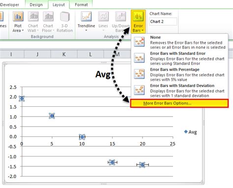 In this example, these error bars have been removed. Error Bars in Excel (Examples) | How To Add Excel Error Bar?
