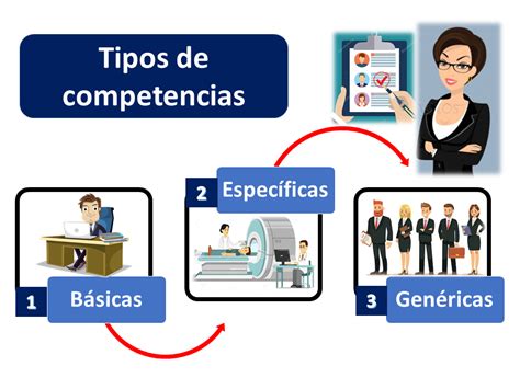 Competencia Laboral Economipedia