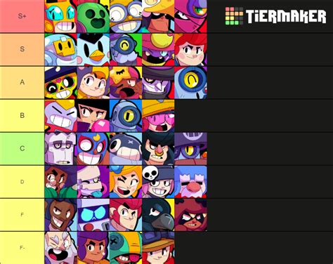Brawl Stars Brawlers Tier List For March 2022 Mobile Legends