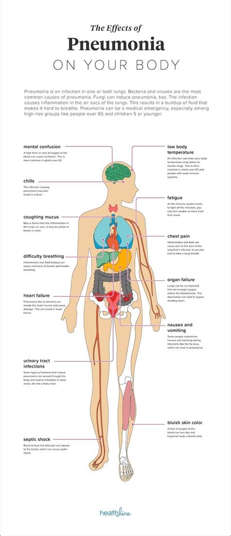 How to manage pneumonia symptoms naturally at home? Pneumonia Prevention | Inspirational Stories