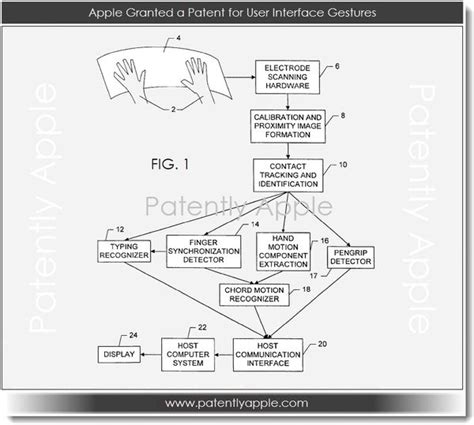 Apple Granted Key Patents For Multi Touch And Ui Gesturing Patently Apple