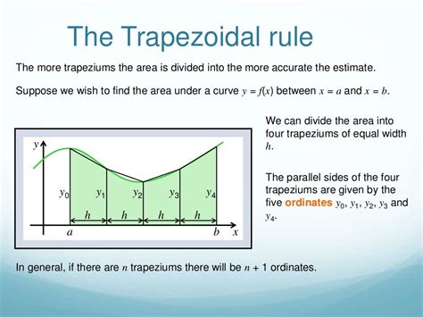 Trapezoidal Rule