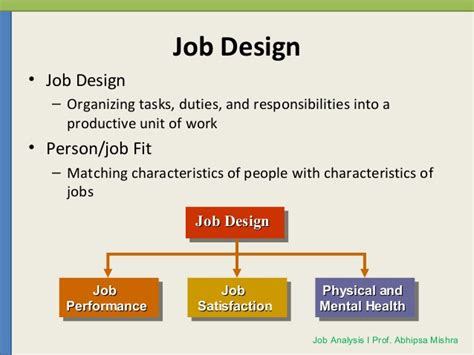 Job Design Theory
