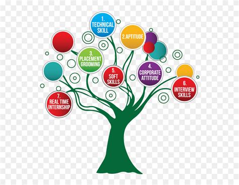 Careers Clipart Tree Skill Development Png Download 5375390