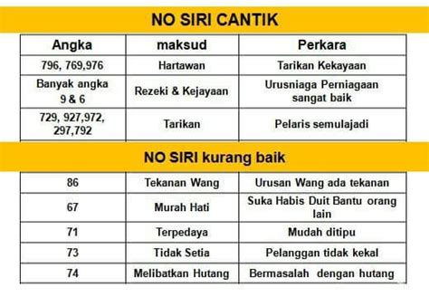 Seterusnya, daripada tarikh pendaftaran syarikat anda, kami boleh melihat apakah yang bakal berlaku di dalam syarikat (masalah. Nama Nama Indah Dalam Islam Untuk Syarikat