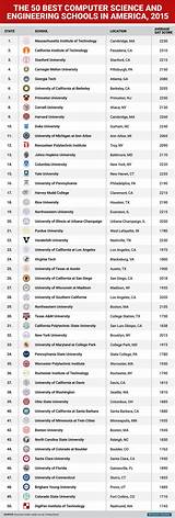 Best College In Computer Science Pictures