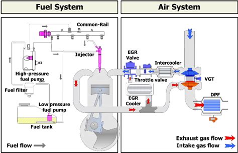 30 Car Fuel System Diagram - Wiring Diagram Database